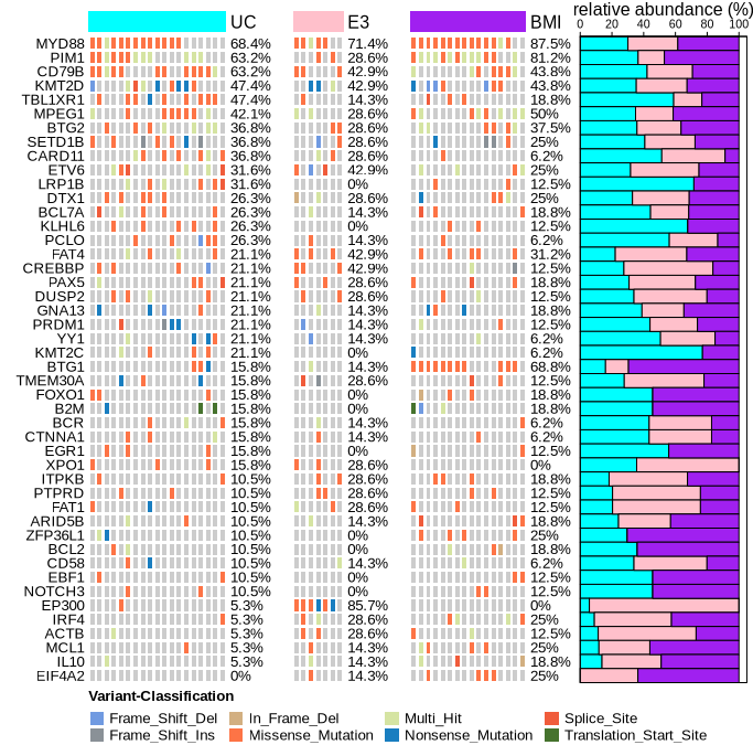 Output heatmap